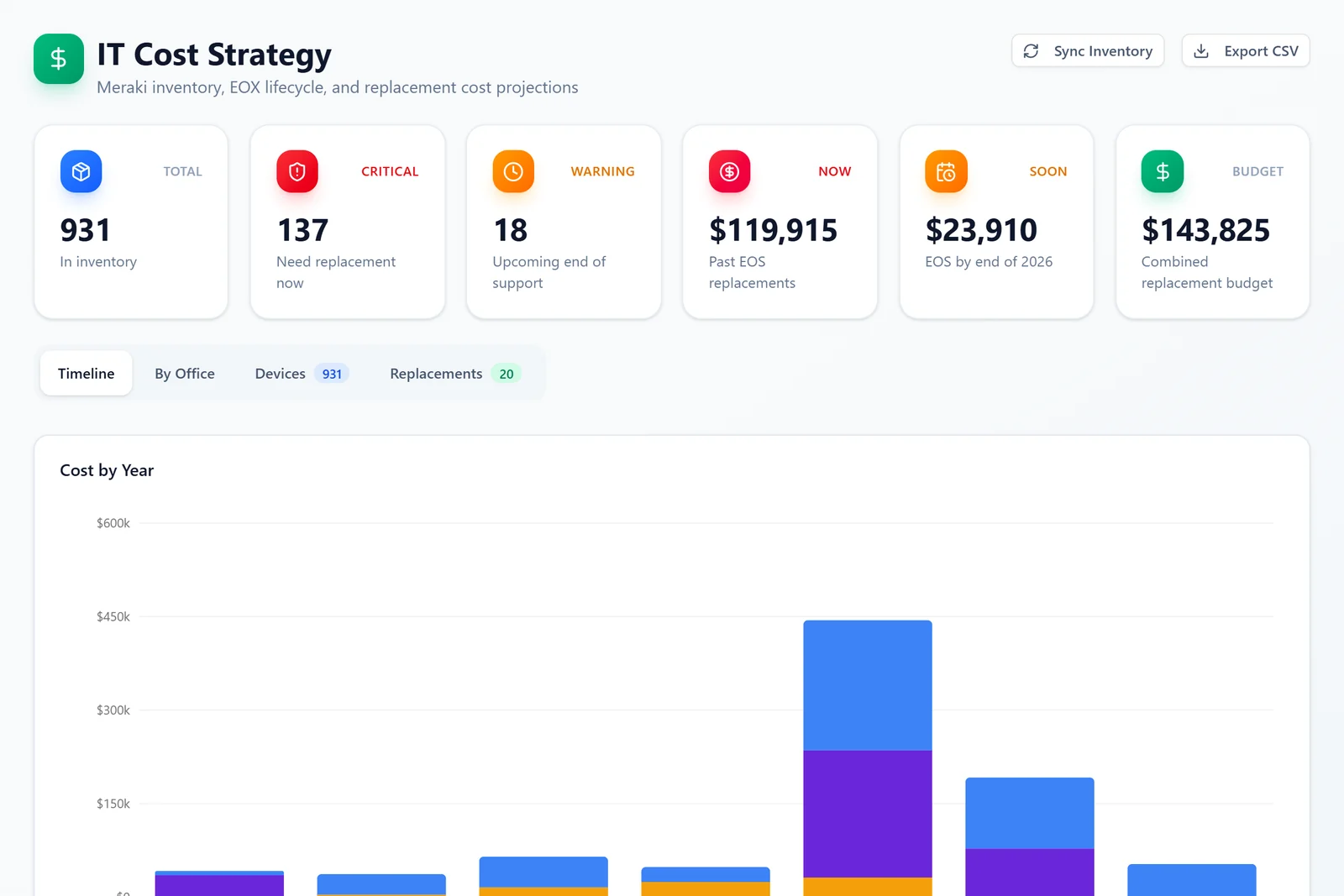 IT Cost Strategy screen